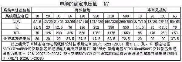 湘江丝瓜视频在线播放观看黄网站电缆主要电气参数计算