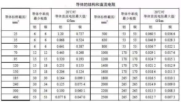 湘江丝瓜视频在线播放观看黄网站电缆主要电气参数计算