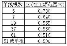 湘江丝瓜视频在线播放观看黄网站电缆主要电气参数计算